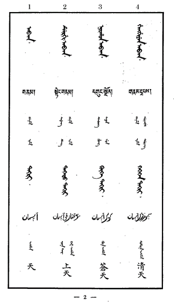 Page from the Pentaglot Manchu Glossary 