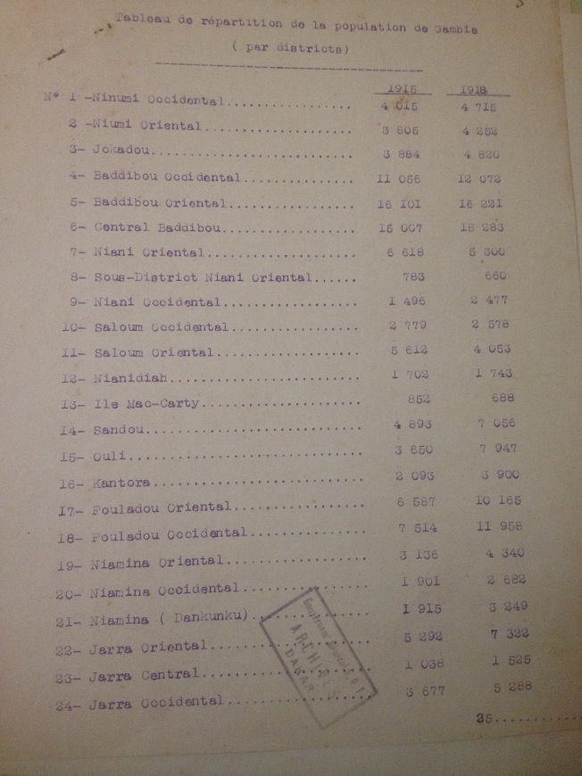 Part one of table showing populations of locations in 1915 in one column and 1918 in the other. Text in transcription folder.