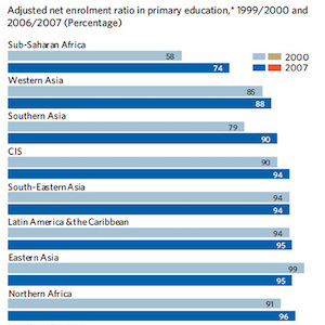 Thumbnail of chart showing school enrollment