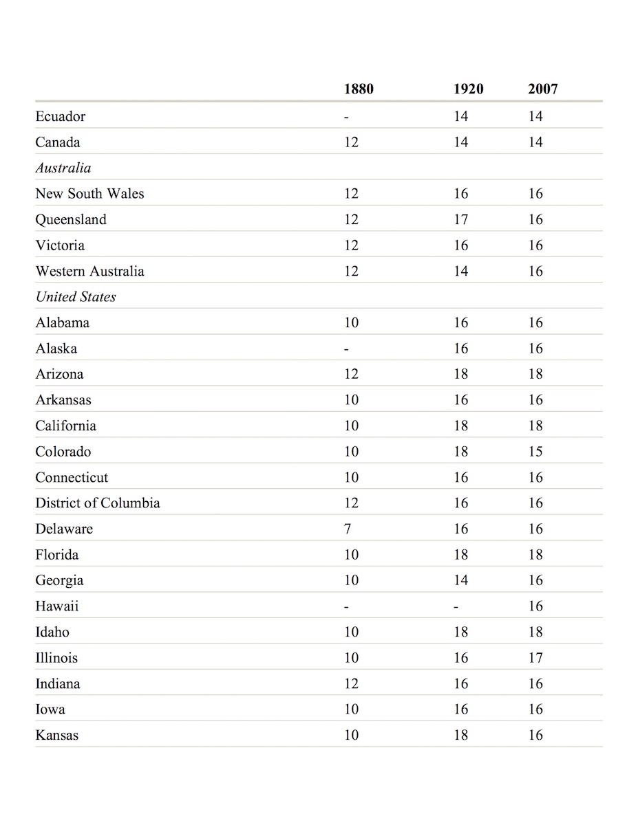 Age of Consent Laws table