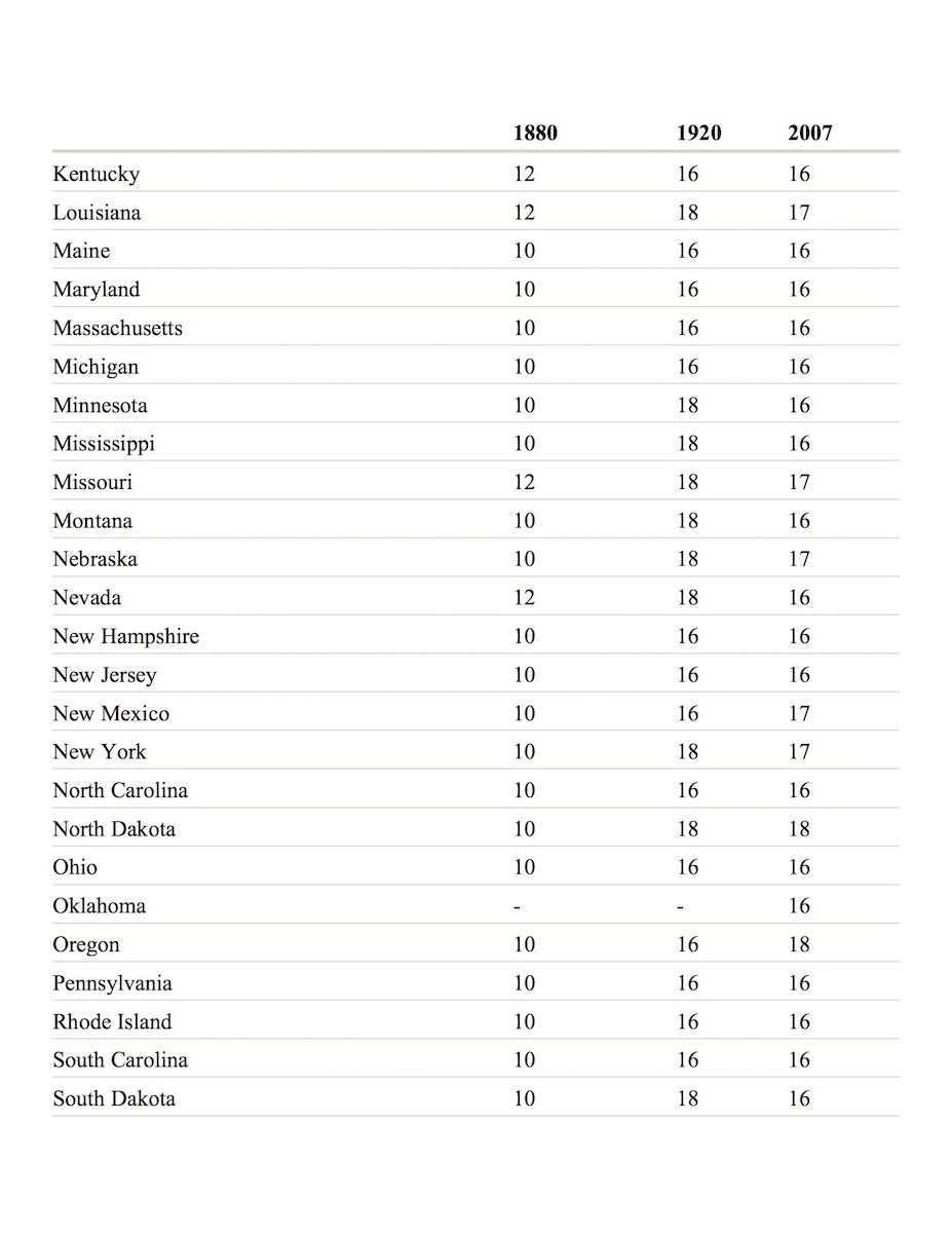 Age of Consent Laws table