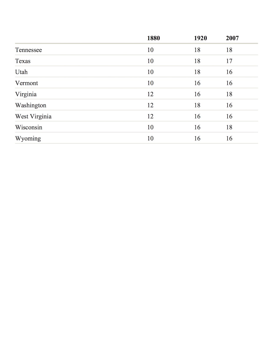 legal age for marriage without consent in california