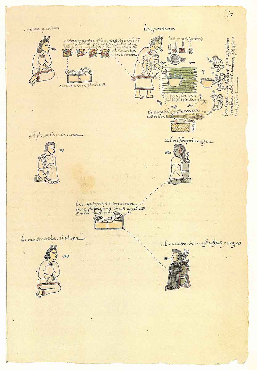 Birth Rituals in the Codex Mendoza