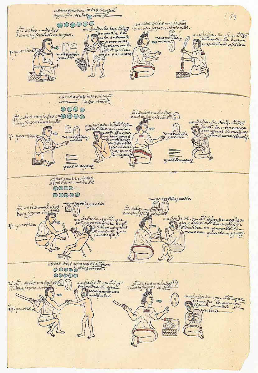 Disciplining Children in the Codex Mendoza