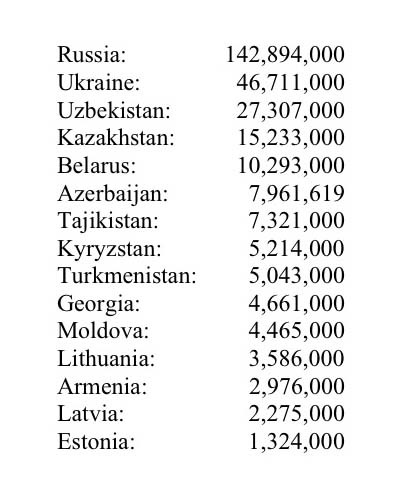 Post-Soviet population table