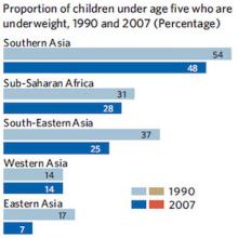 Thumbnail of child nutrition chart