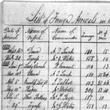 Large spreadsheet documenting each foreign vessel that arrived in the port of Zanzibar which kept track of things such as the origin, size, and cargo of each visiting ship. 