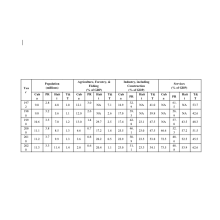 A table with popular world development indicators for four Caribbean countries dating from 1972, 1980, 1990, 2000, 2010, and 2020.  