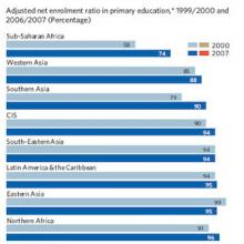 Thumbnail of primary school enrollment chart