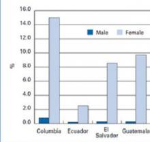 Thumbnail of chart